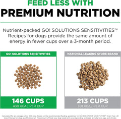 Go! Solutions Sensitivities Limited Ingredients, Grain-Free Dry Dog Food, Insect Recipe for Sensitive Stomach, 12 lb Bag