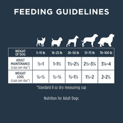 Instinct Raw Boost Gut Health, Natural Dry Dog Food with Freeze Dried Pieces, Grain Free Recipe - Real Chicken, 18 lb. Bag