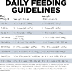 Go! Solutions Weight Management + Joint Care, Grain-Free Dry Dog Food, Chicken Adult and Senior Recipe