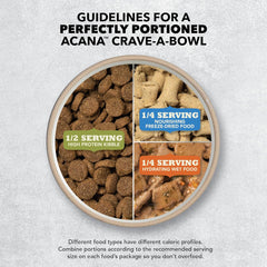 ACANA Wholesome Grains Dry Dog Food, Puppy Recipe, Real Chicken, Eggs and Turkey Dog Food Recipe