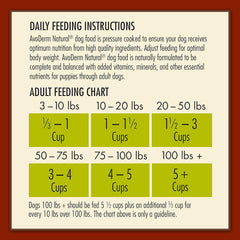 AvoDerm Natural Dry Dog Food, For Skin & Coat, Lamb & Rice Formula, 4.4 Pound
