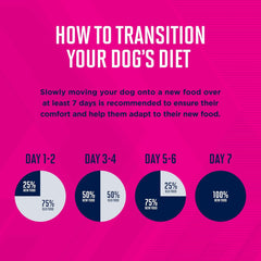 Eukanuba Adult Medium Breed Dry Dog Food, 4.5 lb. bag