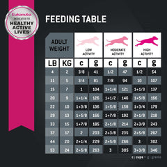 Eukanuba Adult Lamb 1st Ingredient Dry Dog Food, 30 lb