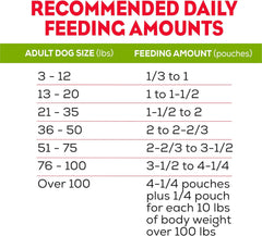 Purina Moist and Meaty Steak Flavor Soft Dog Food Pouches - 72 Ounce
