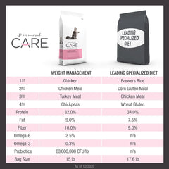 Diamond Care Specialized Weight Management Grain-Free Formulation Adult Dry Dog Food to Support Healthy Weight Control Made Chicken Protein, Probiotics, and High in Fiber
