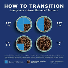 Natural Balance Limited Ingredient Large Breed Adult Dry Dog Food with Healthy Grains, Lamb & Brown Rice Recipe
