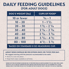 Natural Balance Limited Ingredient Adult Dry Dog Food with Healthy Grains, Salmon & Brown Rice Recipe