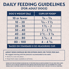 Natural Balance Limited Ingredient Adult Grain Free-Dry Dog Food, Chicken & Sweet Potato Recipe