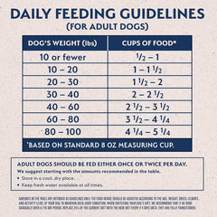 Natural Balance Limited Ingredient Adult Grain-Free Dry Dog Food, Reserve Sweet Potato & Bison Recipe