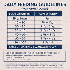 Natural Balance Limited Ingredient Adult Dry Dog Food with Healthy Grains, Beef & Brown Rice Recipe, 4 Pound (Pack of 1)