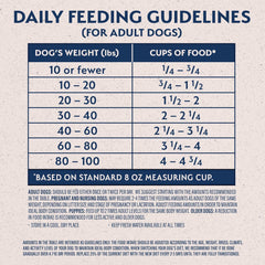 Natural Balance Original Ultra Grain Free Dry Dog Food, Chicken & Sweet Potato Recipe, 4 lbs.
