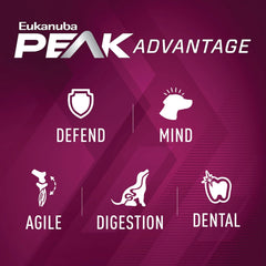 Eukanuba Premium Performance 30/20 Sport Dry Dog Food, Dry Dog Food with Protein and Fat to Support Optimal Energy, 28 lb Bag