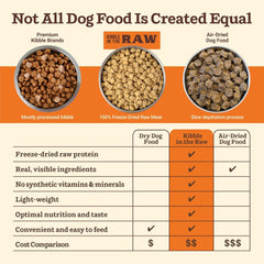 Primal Kibble in The Raw, Freeze Dried Dog Food, Beef, Scoop & Serve, Made with Raw Protein, Whole Ingredient Nutrition, Crafted in The USA, Dry Dog Food