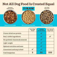 Primal Kibble in The Raw, Freeze Dried Dog Food, Fish & Pork, Scoop & Serve, Made with Raw Protein, Whole Ingredient Nutrition, Crafted in The USA, Dry Dog Food