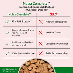 ULTIMATE PET NUTRITION Nutra Complete Raw Freeze Dried Dog Food, Veterinarian Formulated with Antioxidants, Prebiotics & Amino Acids (3 Pound, Pork)