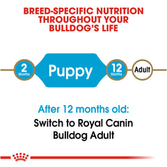 Royal Canin® Breed Health Nutrition® Bulldog Puppy Dry Dog Food, 30 lb