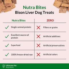 ULTIMATE PET NUTRITION Nutra Bites Freeze Dried Raw Single Ingredient Training Treats Food Topper for Dogs, 4 Ounces, Chicken Liver