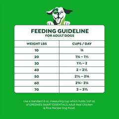 Greenies Smart Essentials Adult High Protein Dry Dog Food Real Chicken & Rice Recipe, 6 lb. Bag