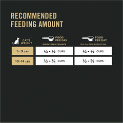 Purina Pro Plan High Protein Cat Food With Probiotics for Cats, Chicken and Rice Formula - 7 lb. Bag