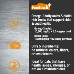 PureBites+ Freeze Dried Cat Treat | Skin & Coat | 5 Ingredients | Made in USA