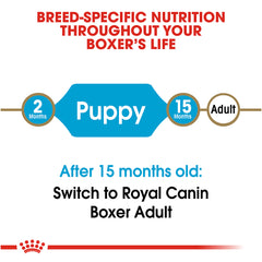 Royal Canin® Breed Health Nutrition® Boxer Puppy Dry Dog Food, 30 lb