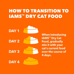 IAMS Proactive Health Adult Sensitive Digestion & Skin Dry Cat Food with Turkey