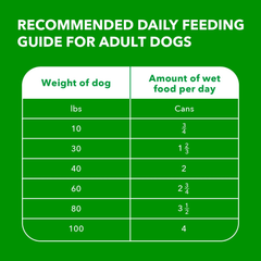 IAMS Proactive Health Adult Wet Dog Food Classic Ground with Chicken and Rice