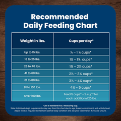 Blue Buffalo Life Protection Formula Adult Dry Dog Food, Helps Build and Maintain Strong Muscles, Made with Natural Ingredients, Chicken & Brown Rice Recipe
