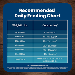 Blue Buffalo Life Protection Formula Adult Dry Dog Food, Helps Build and Maintain Strong Muscles, Made with Natural Ingredients, Beef & Brown Rice Recipe