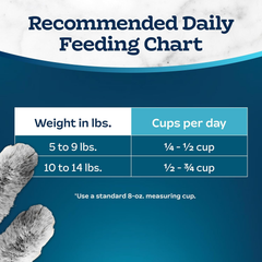 Blue Buffalo Tastefuls Natural Dry Food for Adult Cats, Sensitive Stomach, Chicken & Brown Rice Recipe