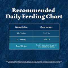 Blue Buffalo Wilderness Large Breed Adult Dry Dog Food Wholesome Grains Natural Ingredients Chicken