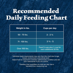 Blue Buffalo Wilderness Rocky Mountain Recipe High-Protein Large Breed Adult Dry Dog Food, Made in the USA with Natural Ingredients Plus Wholesome Grains, Red Meat