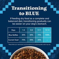 Blue Buffalo Wilderness Adult Weight Control Dry Dog Food With Real Chicken Plus Wholesome Grains, High-Protein Recipe, Made in the USA with Natural Ingredients