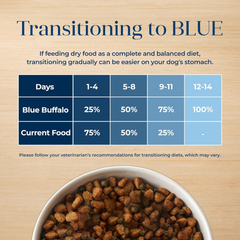Blue Buffalo Basics Grain-Free Adult Dry Dog Food, Skin & Stomach Care, Limited Ingredient Diet for Dogs, Turkey Recipe