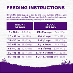 Wellness Complete Health Dry Dog Food, Wholesome Grains, Natural, Whitefish & Sweet Potato Recipe