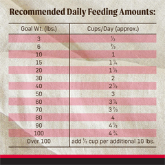 Merrick Backcountry Grain Free Dry Adult Dog Food Kibble With Freeze Dried Raw Pieces, Great Plains Red Recipe