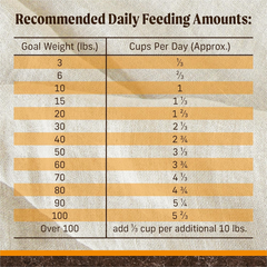 Merrick Premium Grain Free Dry Adult Dog Food, Wholesome And Natural Kibble With Real Chicken And Sweet Potato