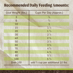 Merrick Premium Grain Free Dry Adult Dog Food, Wholesome And Natural Kibble With Real Lamb And Sweet Potato