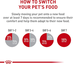 Royal Canin Golden Retriever Adult Dry Dog Food