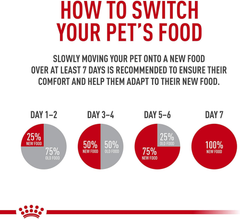 Royal Canin Feline Health Nutrition Aging 12+ Thin Slices In Gravy Canned Cat Food