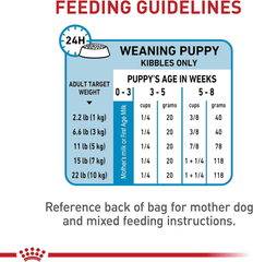 Royal Canin Size Health Nutrition Small Starter Mother & Babydog Dry Dog Food