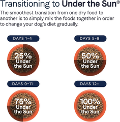 CANIDAE, Under The Sun, Grain Free Recipe Made with Real Lamb Dog Dry