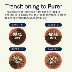 CANIDAE Pure Dry Puppy Food with Wholesome Grains, Real Salmon & Oatmeal
