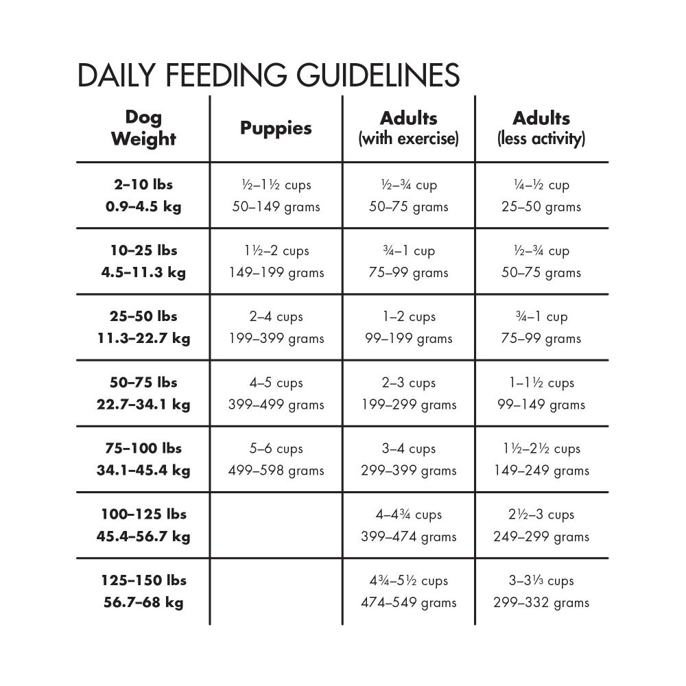 Canidae All Life Stages Chicken, Turkey, Lamb & Fish Meals Recipe Dry Dog Food
