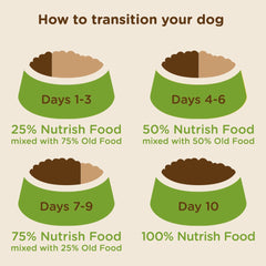Rachael Ray Nutrish Zero Grain Natural Turkey & Potato Recipe Dry Dog Food
